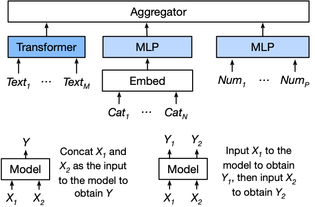https://autogluon-text-data.s3.amazonaws.com/figures/fuse-late.png